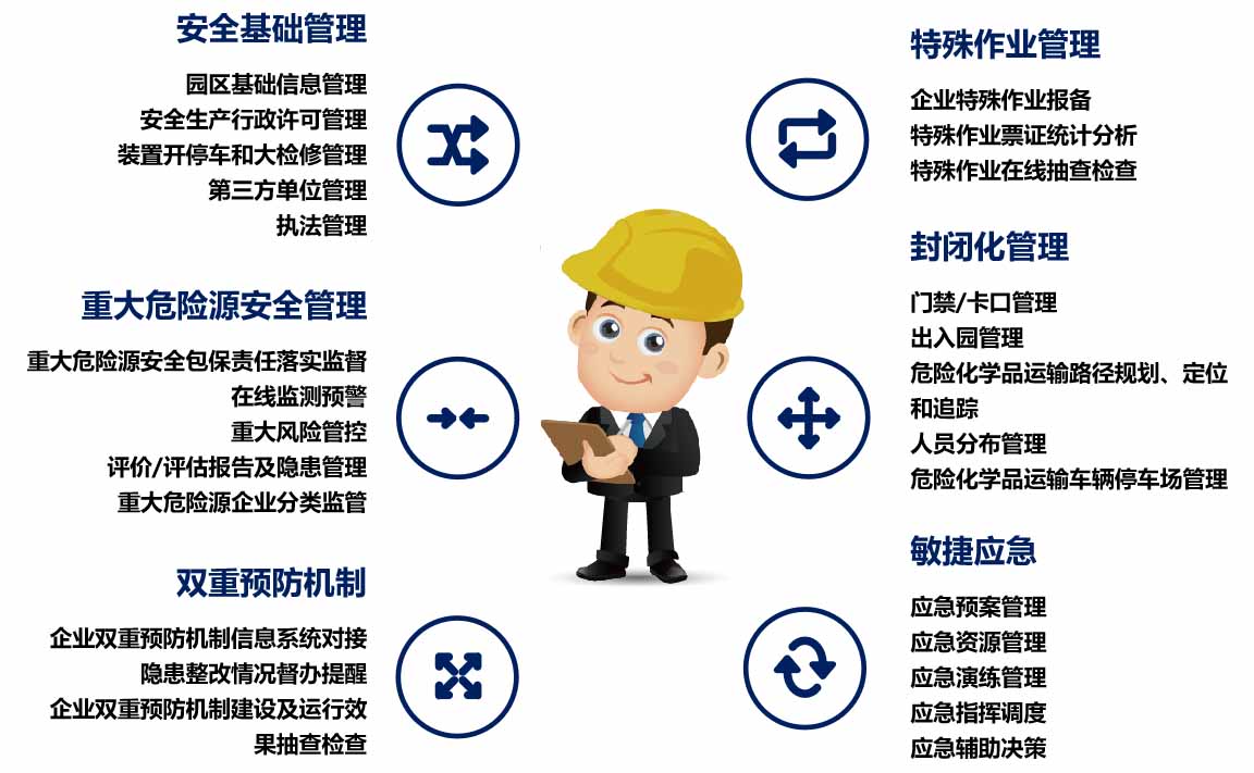 國家應(yīng)急管理部辦公廳頒布兩項平臺建設(shè)指南